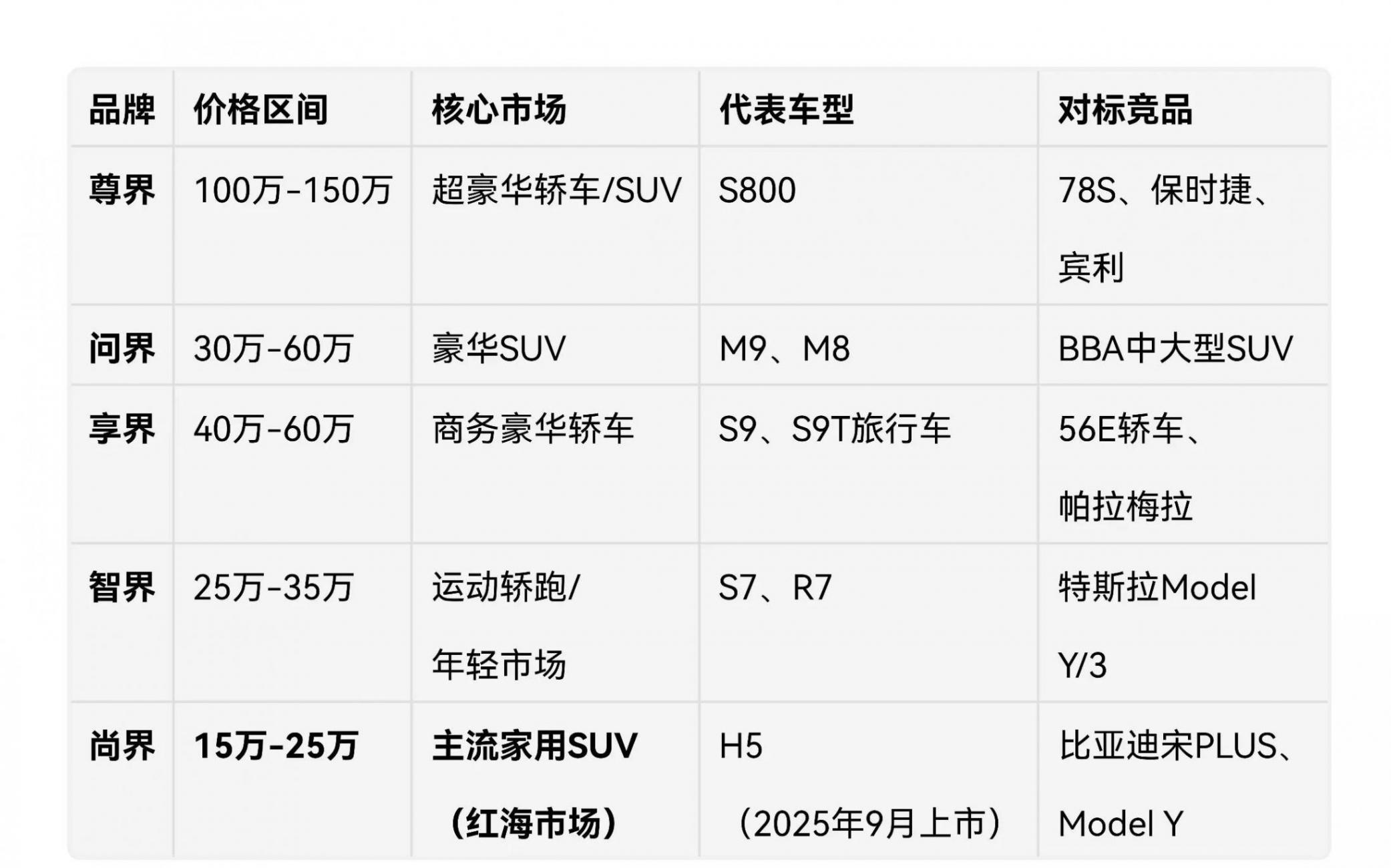 華為從通訊打到賣車的套路,五界車企怎么一步步吃下市場