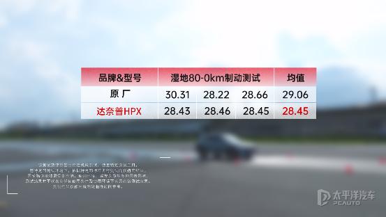 比亞迪車主必看!宋PLUS DM-i換胎省電秘籍