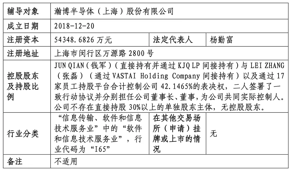 上海GPU獨(dú)角獸啟動(dòng)IPO！估值百億，快手阿里都投了