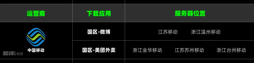 iPhone下載App慢得要死,到底是因為啥?