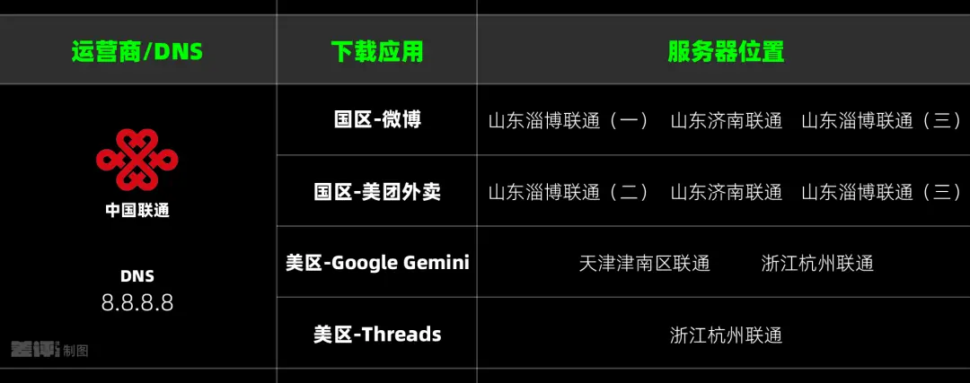 iPhone下載App慢得要死,到底是因為啥?