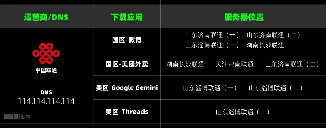 iPhone下載App慢得要死,到底是因為啥?