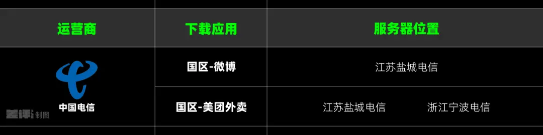 iPhone下載App慢得要死,到底是因為啥?