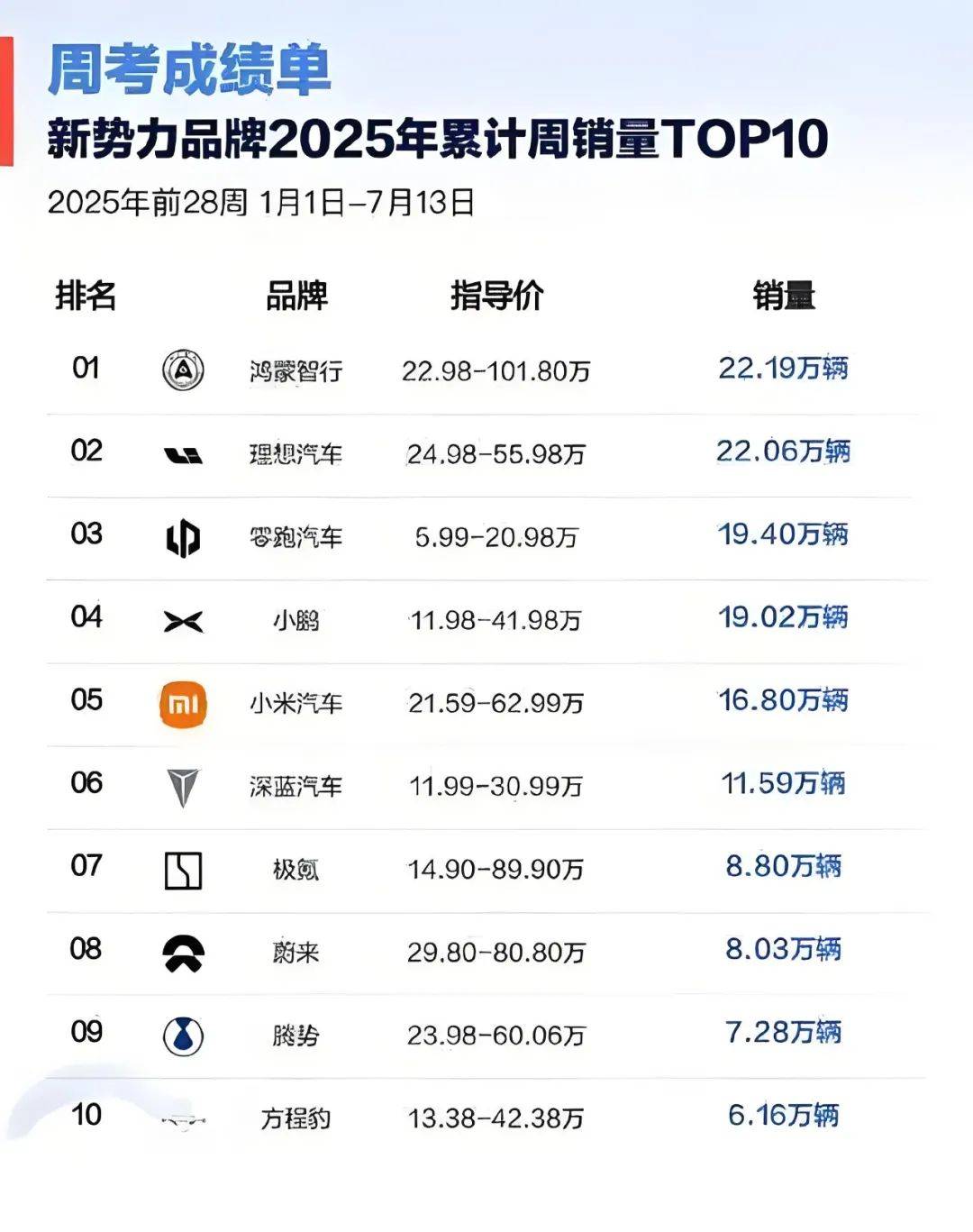 新能源車市將于8月進入清算時刻