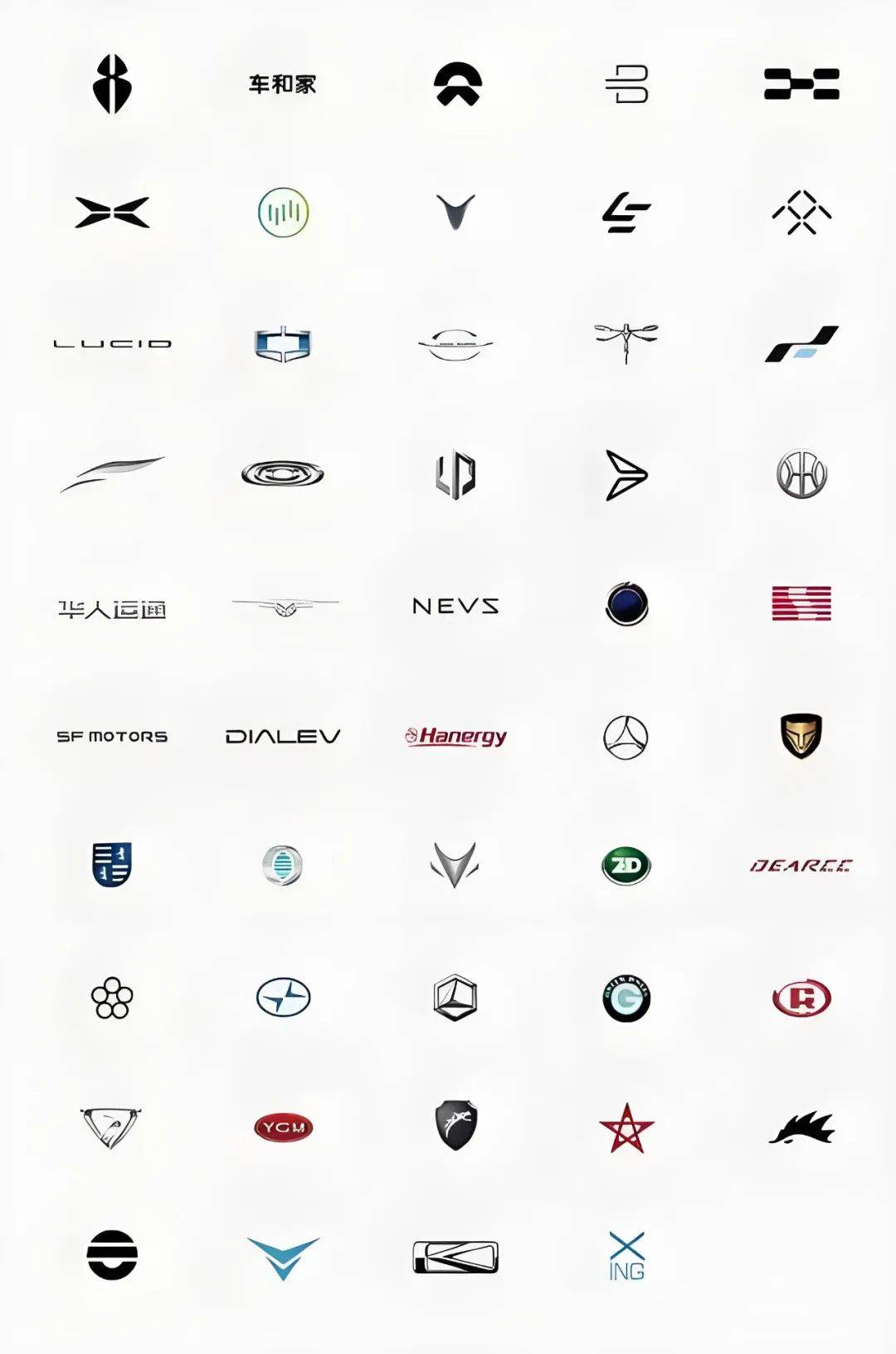 新能源車市將于8月進入清算時刻