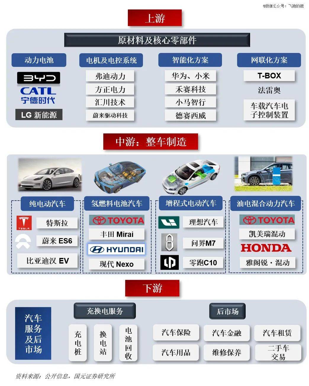 新能源車市將于8月進入清算時刻
