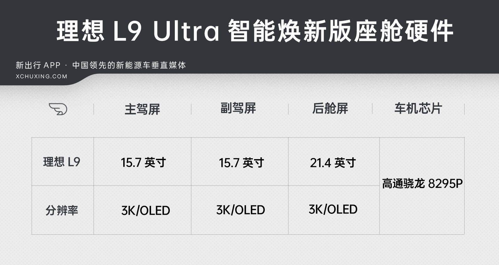 實用派第一梯隊 綜合評測理想車機/OTA 7.5