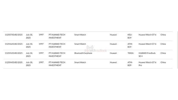 華為智能穿戴爆發:GT 6系列和FreeBuds SE 4獲認證