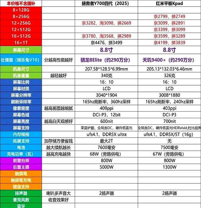 紅米平板Kpad:青出于藍(lán),而負(fù)于藍(lán)