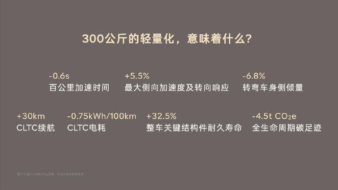 理想高管2倍工資挖蔚來員工