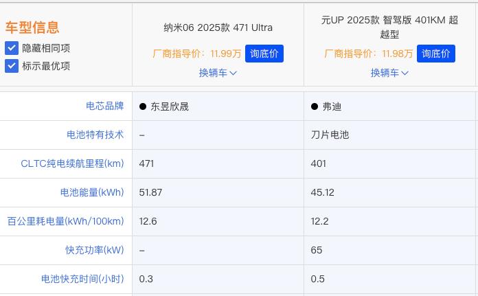 手揣10萬塊錢買車,東風(fēng)納米06和比亞迪元UP應(yīng)該怎么選擇?