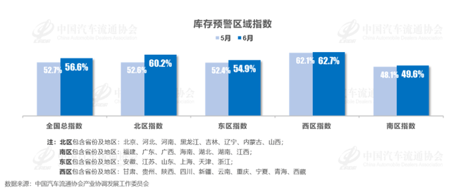 同環(huán)比雙增長,6月銷量超4萬輛,自主占比超7成