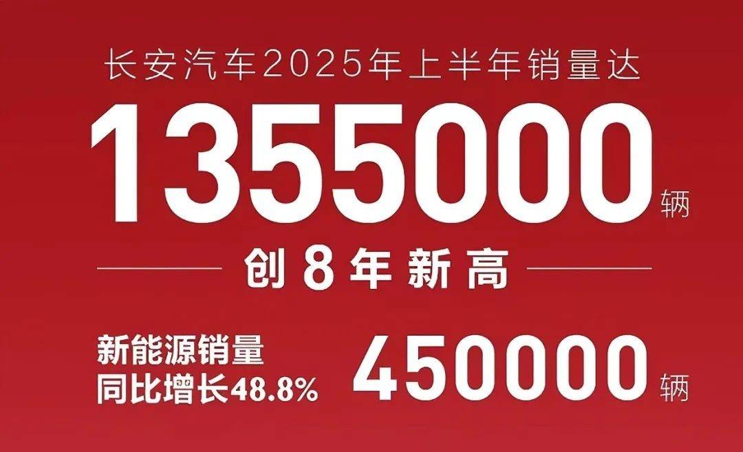 長安汽車進入深水期,新能源板塊業務發力迫在眉睫