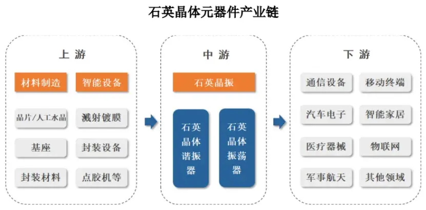 圖片來源于招股書
