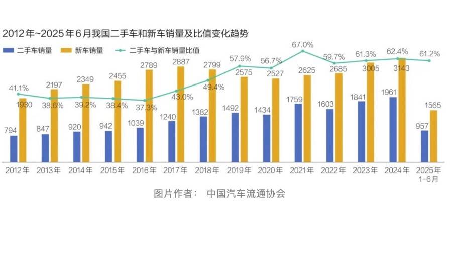 準新車比新車價格更高,小米的保值屬性直逼茅臺?