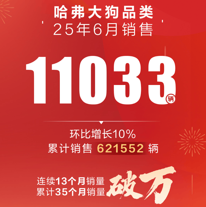 哈弗大狗2026款上市,魏建軍與用戶“零劇本”互動,揭開哈弗“圈粉”秘訣