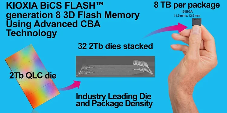 能存至少2000部3A大作!鎧俠發(fā)布全球最大容量的SSD,足足有245TB 4088da44-52cb-48d5-b947-cc56c8893feb.jpg