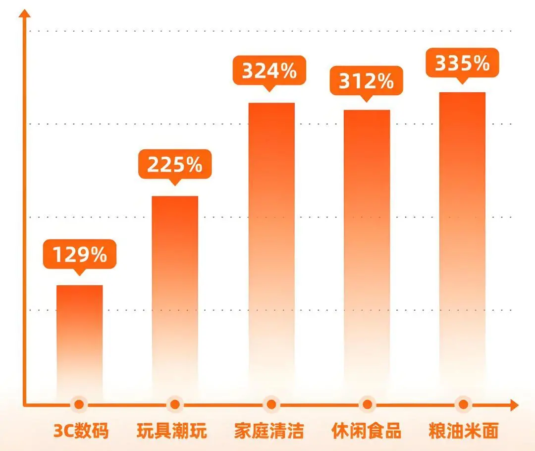 圖/淘寶閃購餓了么