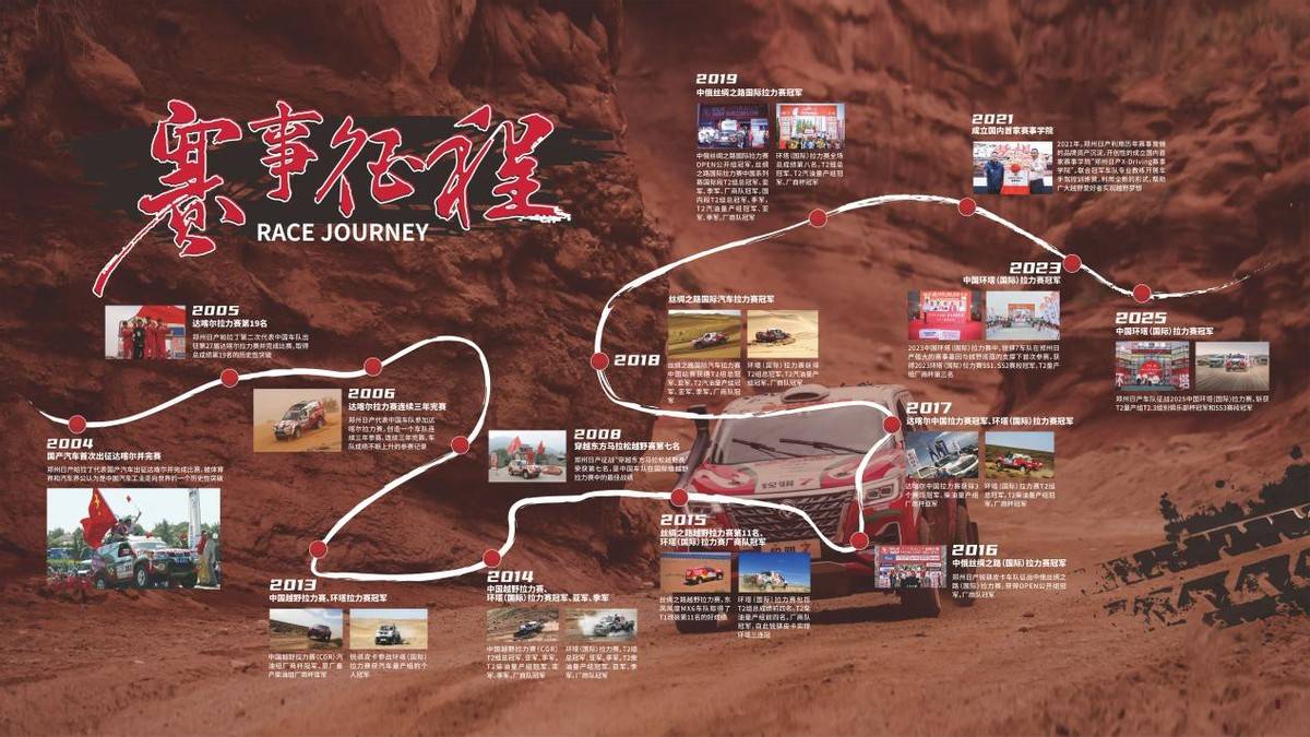 鄭州日產發布“ZNA LAB”越野技術品牌,硬派越野能被重新定義嗎?