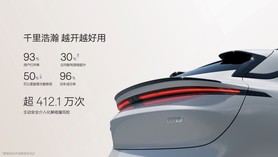 智能駕駛輔助系統,究竟該比什么?