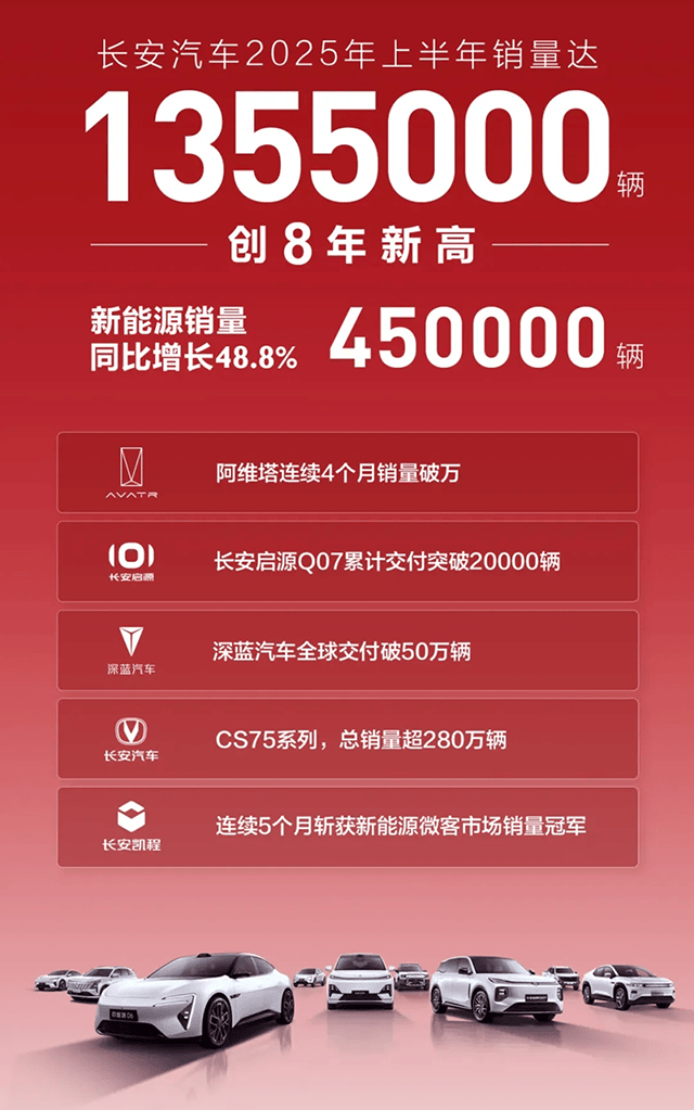 三大汽車央企決戰下半年