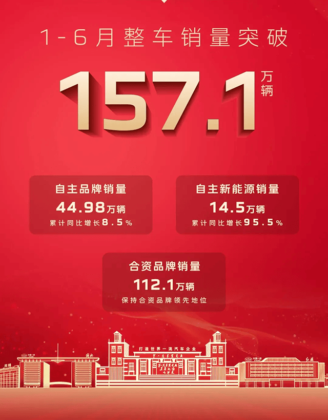 三大汽車央企決戰下半年