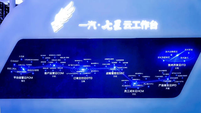 三大汽車央企決戰下半年