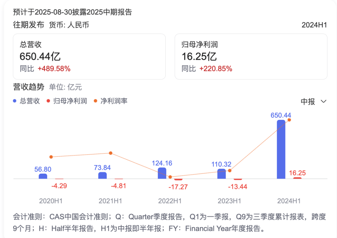 新車解碼丨尚界H5,有可能20萬元以下嗎?