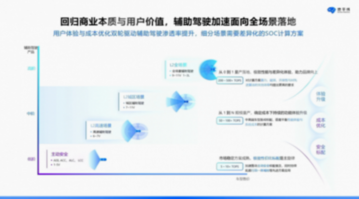 地平線:軟硬結合,打造智駕計算“芯”范式 地平線:軟硬結合,打造智駕計算“芯”范式