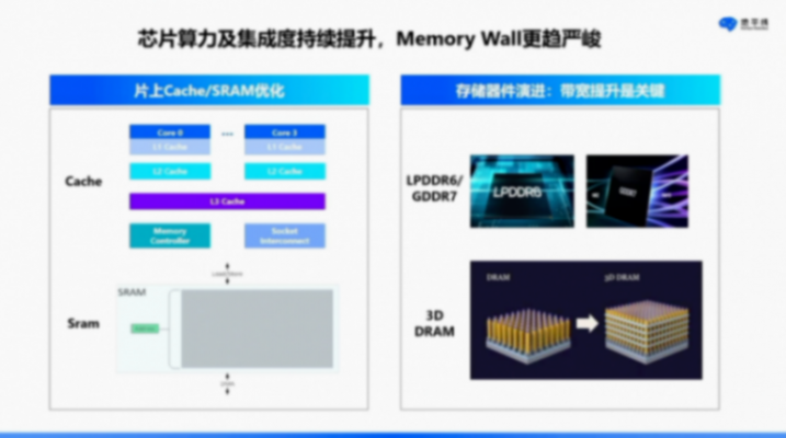 地平線:軟硬結合,打造智駕計算“芯”范式 地平線:軟硬結合,打造智駕計算“芯”范式
