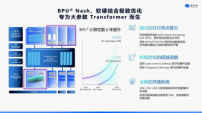 地平線:軟硬結合,打造智駕計算“芯”范式 地平線:軟硬結合,打造智駕計算“芯”范式