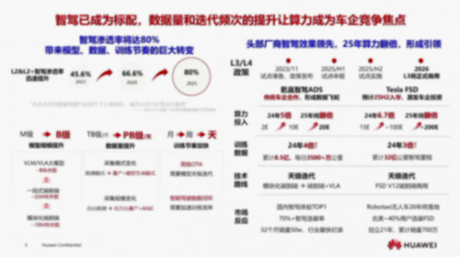 華為昇騰生態，眾智合力，助力智能汽車AI發展