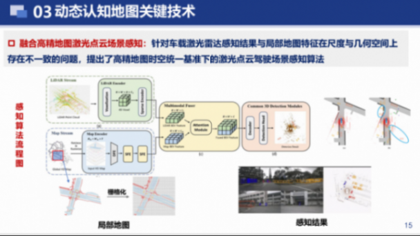武漢大學:車路云一體化動態認知地圖構建關鍵技術研究 武漢大學:車路云一體化動態認知地圖構建關鍵技術研究