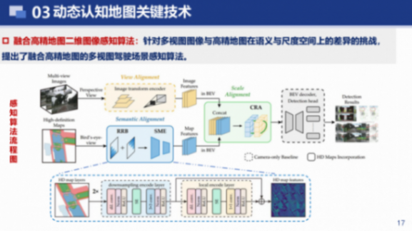 武漢大學:車路云一體化動態認知地圖構建關鍵技術研究 武漢大學:車路云一體化動態認知地圖構建關鍵技術研究