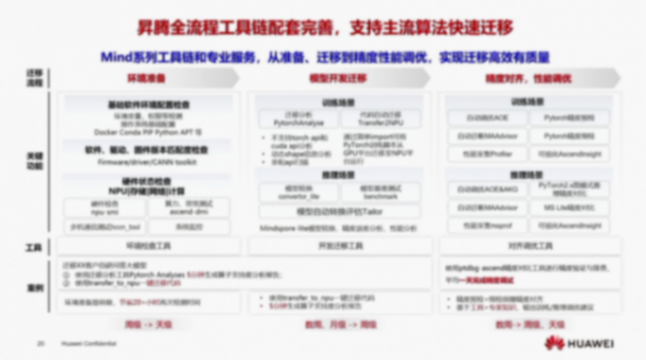 華為昇騰生態，眾智合力，助力智能汽車AI發展