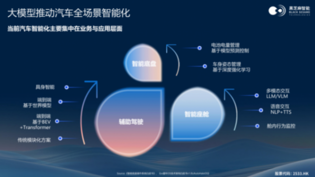 黑芝麻智能：“芯”力領航智慧出行全場景新時代