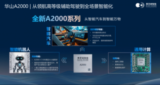 黑芝麻智能：“芯”力領航智慧出行全場景新時代