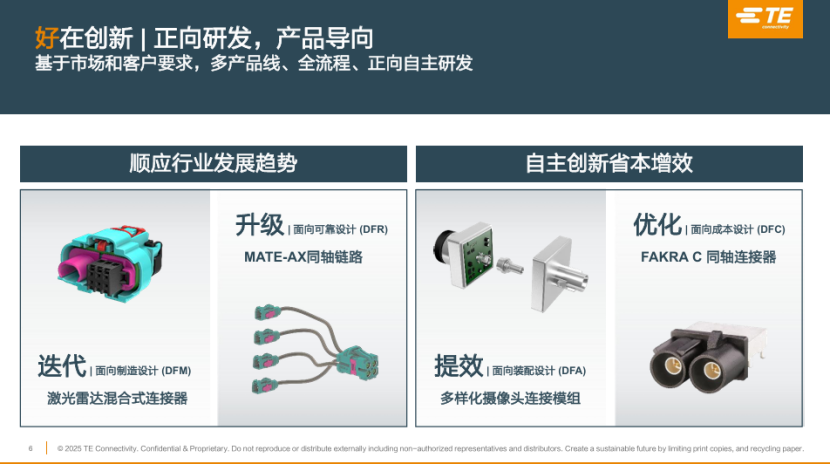 泰科電子:創新連接解決方案,深度賦能智能輔助駕駛 泰科電子:創新連接解決方案,深度賦能智能輔助駕駛