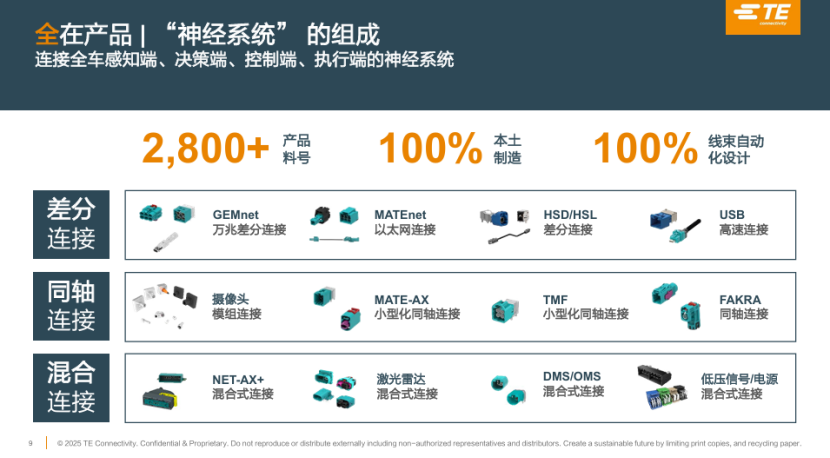 泰科電子:創新連接解決方案,深度賦能智能輔助駕駛 泰科電子:創新連接解決方案,深度賦能智能輔助駕駛