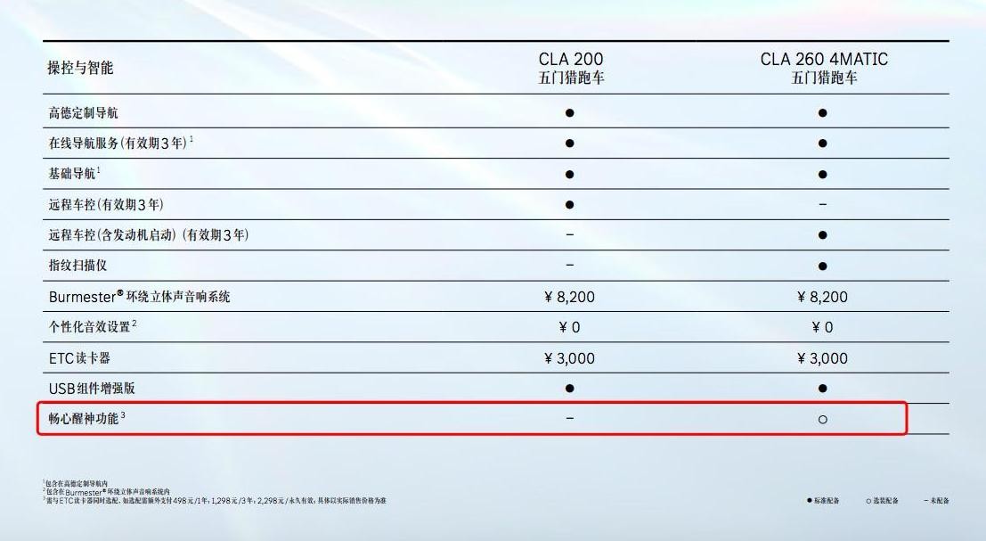 售30.92萬元起!新款奔馳CLA五門獵跑車上市,高配車型漲400元