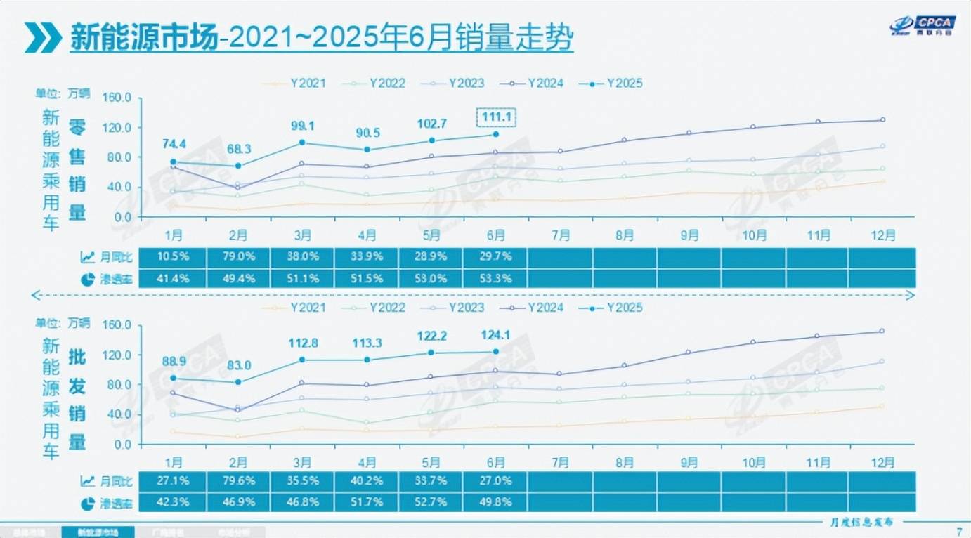 半年銷量超140萬輛背后,是吉利大象跳舞與新銳狂飆的平衡藝術