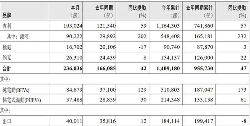向上的銷(xiāo)量數(shù)據(jù) 為何讓車(chē)企“笑”不起來(lái)?