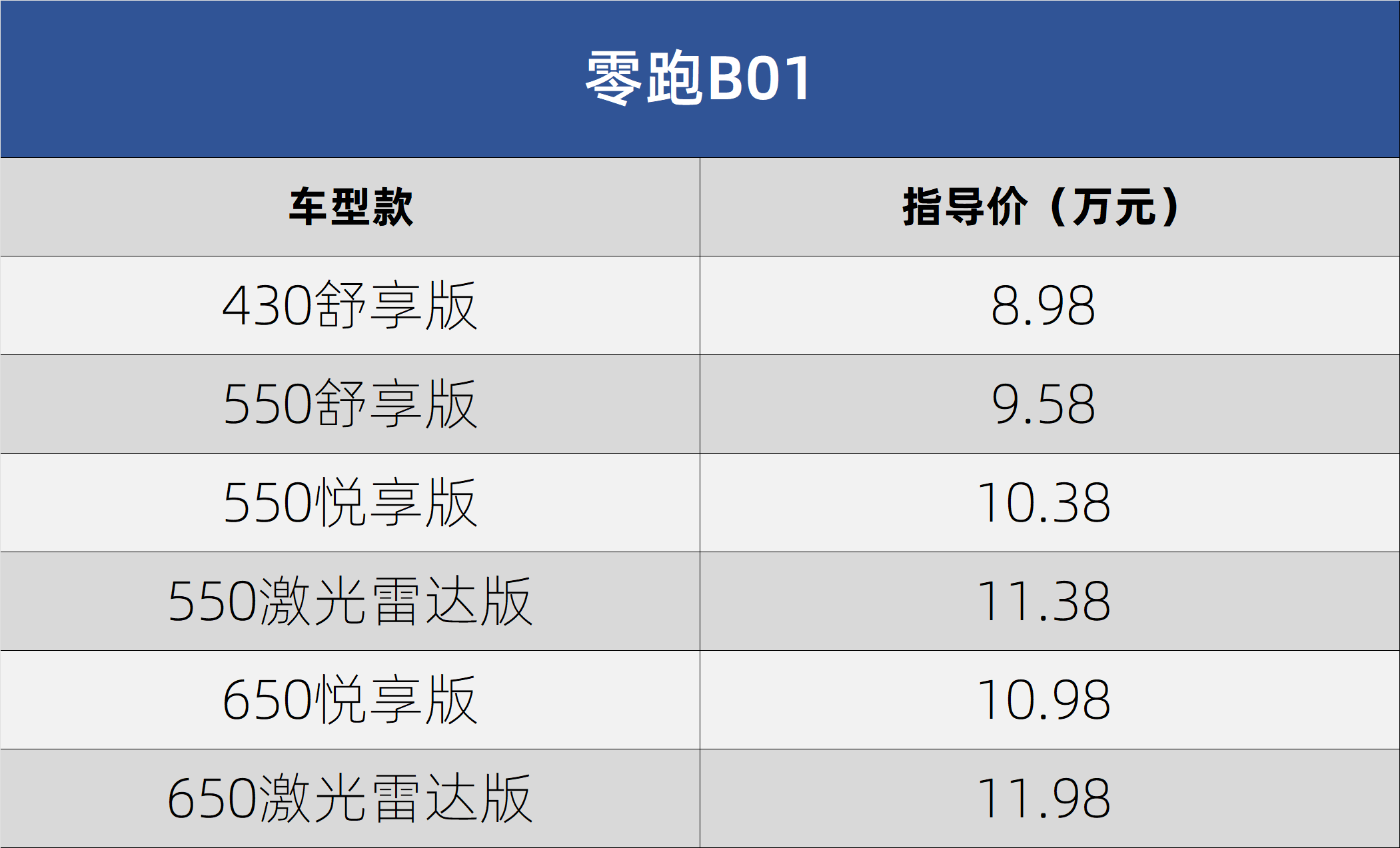 零跑B01正式上市 官方指導價8.98-11.98萬元