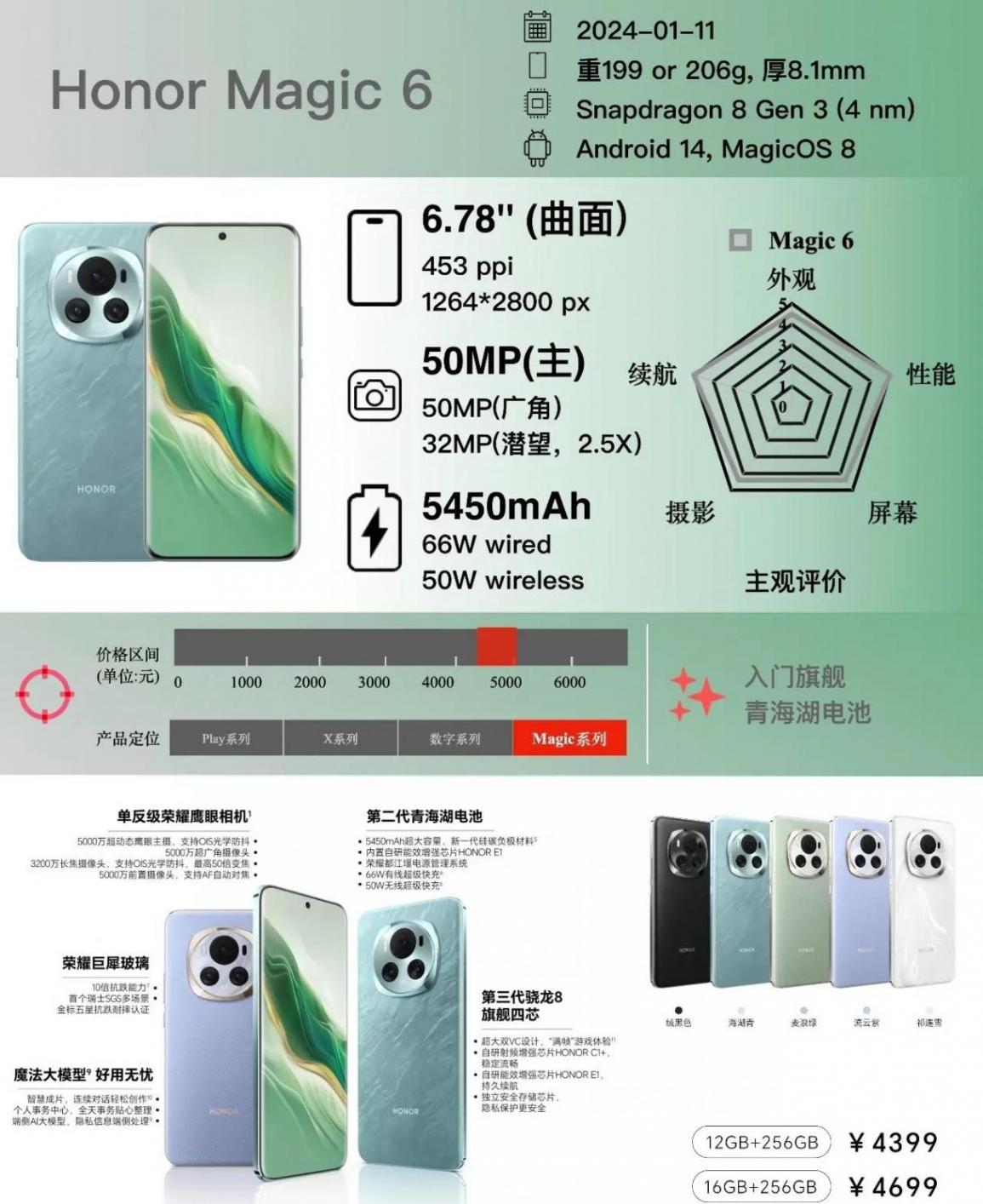 榮耀手機覆蓋 低端、中端、高端、頂端!必看,不踩雷