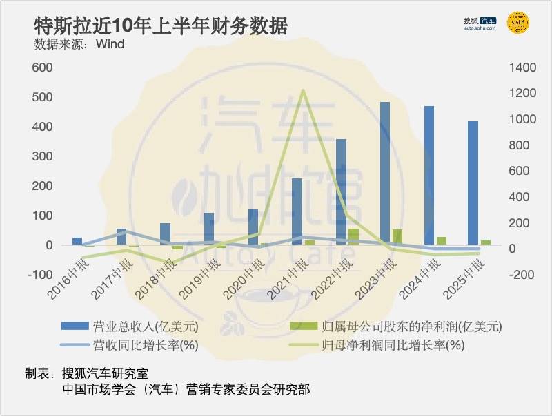 歸責于“關(guān)稅”和“補貼退坡” 馬斯克要如何拯救特斯拉十年內(nèi)最差季報?