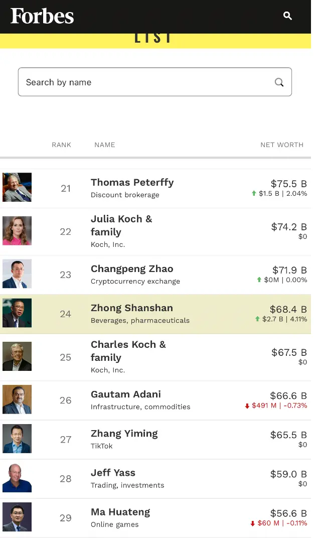 超越張一鳴!鐘睒睒又“殺”回來了