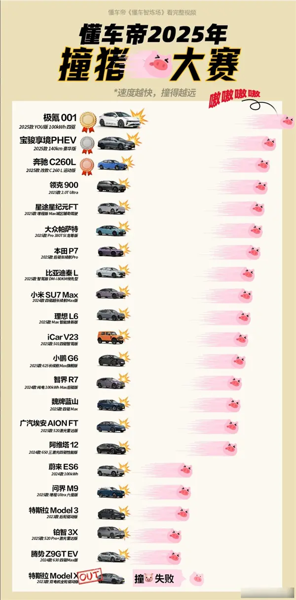 特斯拉輔助駕駛排第一:懂車帝這個測試有意義嗎 特斯拉輔助駕駛排第一:懂車帝這個測試有意義嗎