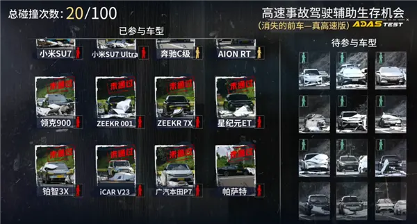 特斯拉輔助駕駛排第一:懂車帝這個測試有意義嗎 特斯拉輔助駕駛排第一:懂車帝這個測試有意義嗎