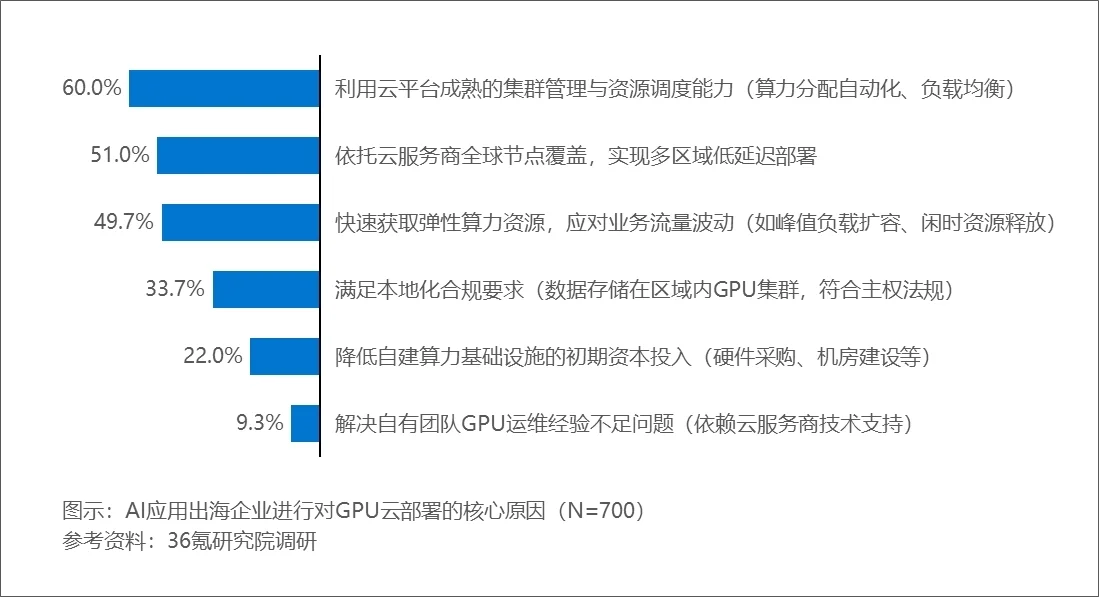 《2025年中國AI應用出海企業發展需求洞察報告》發布