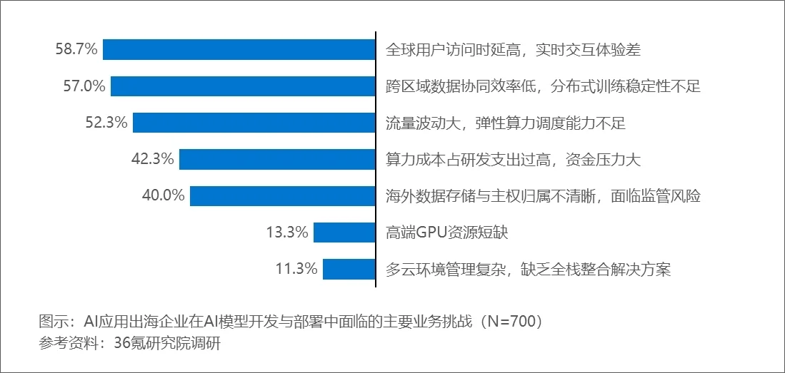 《2025年中國AI應用出海企業發展需求洞察報告》發布